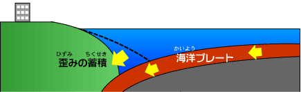 津波発生のメカニズムイメージその１